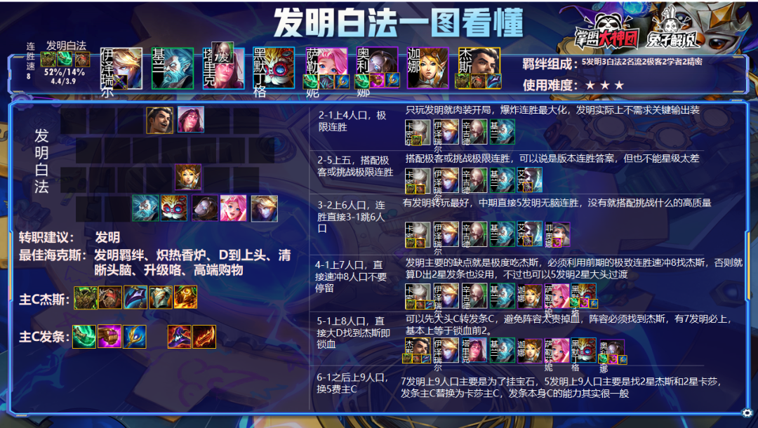 云顶之弈11.24版本阵容解析,20大版本阵容上分快乐全都要