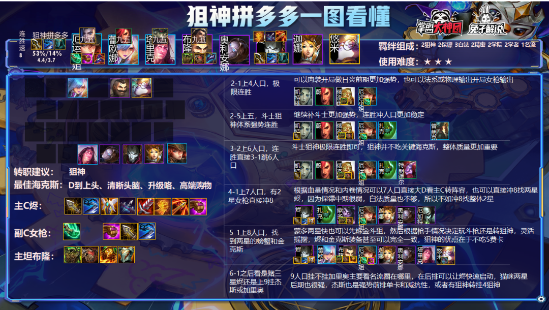云顶之弈11.24版本阵容解析,20大版本阵容上分快乐全都要