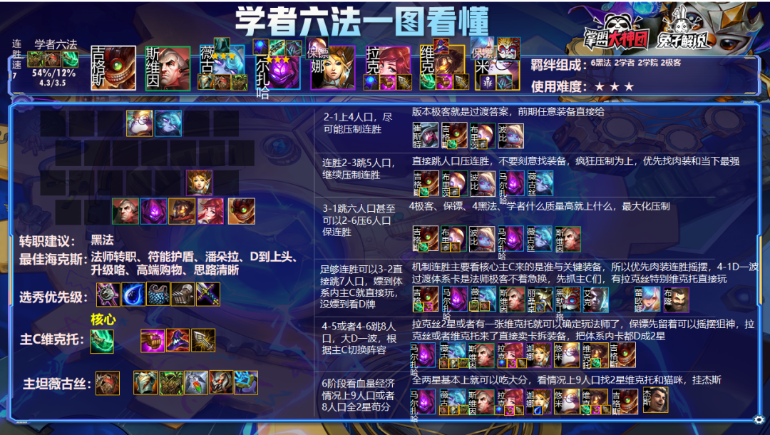 云顶之弈11.24版本阵容解析,20大版本阵容上分快乐全都要