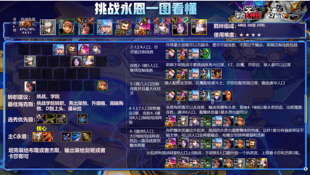 云顶之弈11.24版本阵容解析,20大版本阵容上分快乐全都要