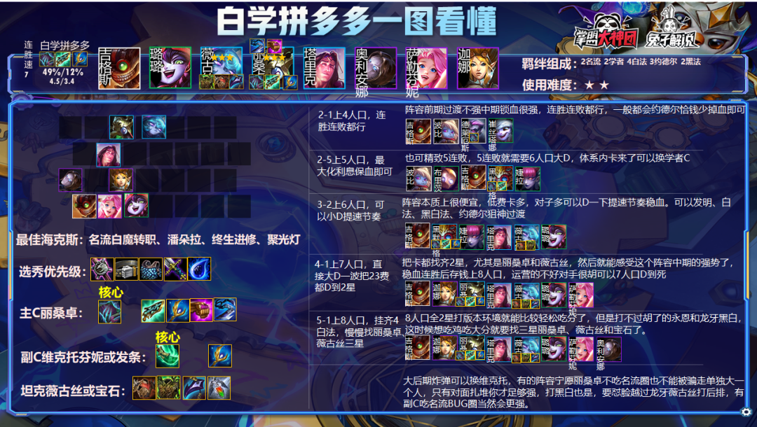 云顶之弈11.24版本阵容解析,20大版本阵容上分快乐全都要