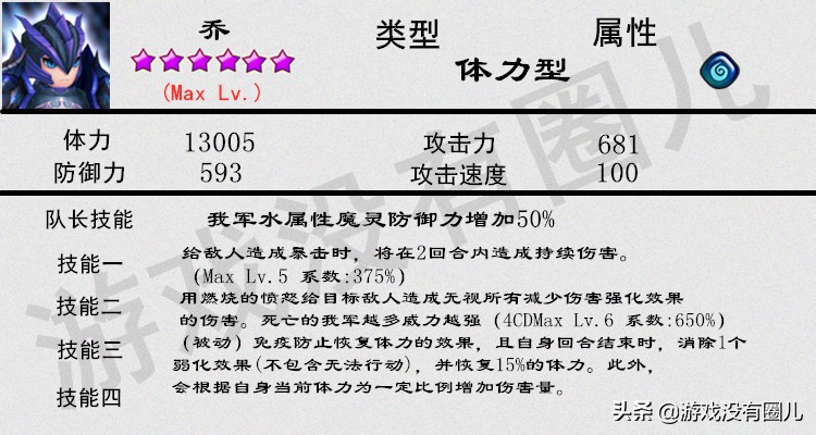 魔灵召唤图鉴之龙骑士,C社招牌角色之一,人形BOSS般的存在