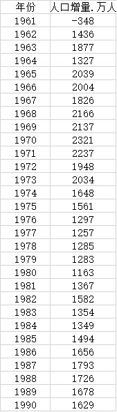 2020年净增人口创59年新低 人口零增长时代逼近了？