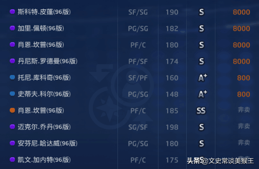 NBA2Kol1同年版本王朝最佳阵容17组,谁能独占鳌头?