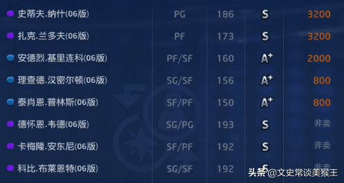 NBA2Kol1同年版本王朝最佳阵容17组,谁能独占鳌头?