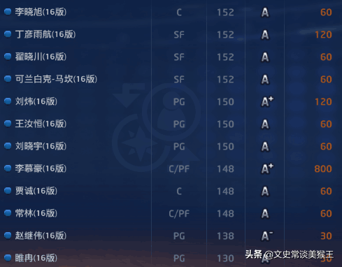 NBA2Kol1同年版本王朝最佳阵容17组,谁能独占鳌头?