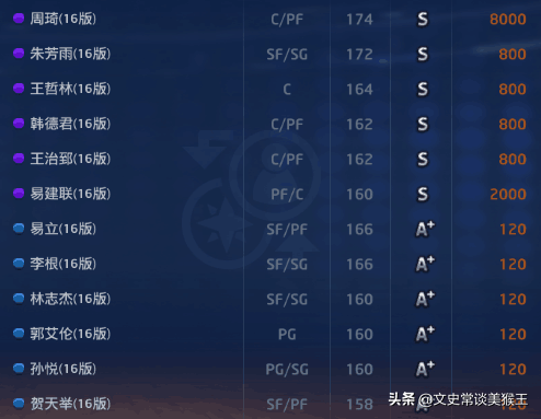 NBA2Kol1同年版本王朝最佳阵容17组,谁能独占鳌头?