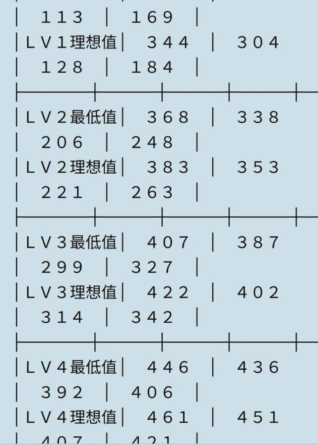 真三国无双5刷马方法介绍
