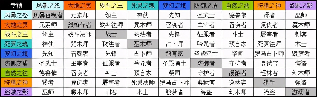 《泰坦之旅》:一款不输于暗黑破坏神2的经典单机游戏