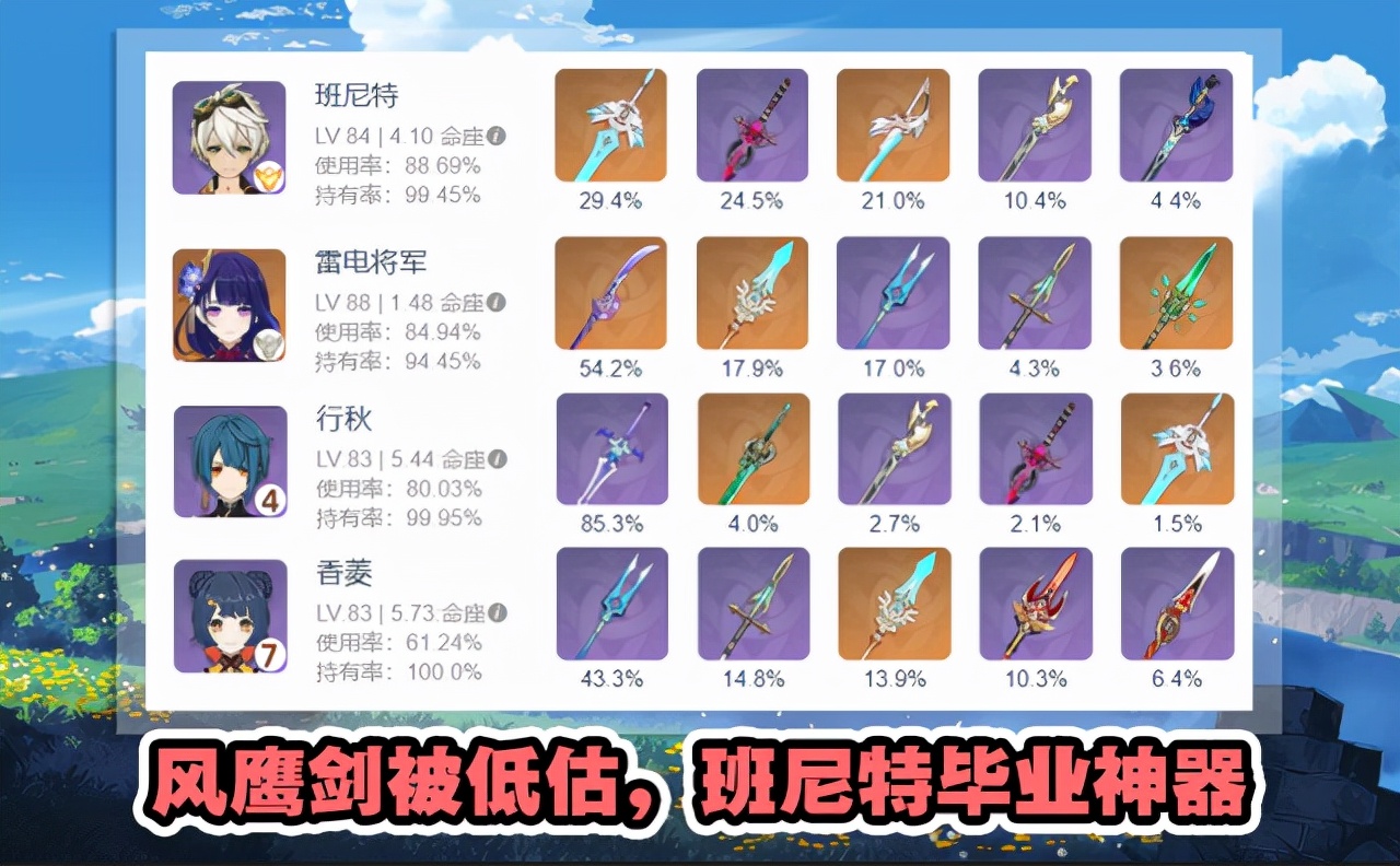 刚玩原神不知道怎么配武器?常用角色武器统计来了,三星都有神器