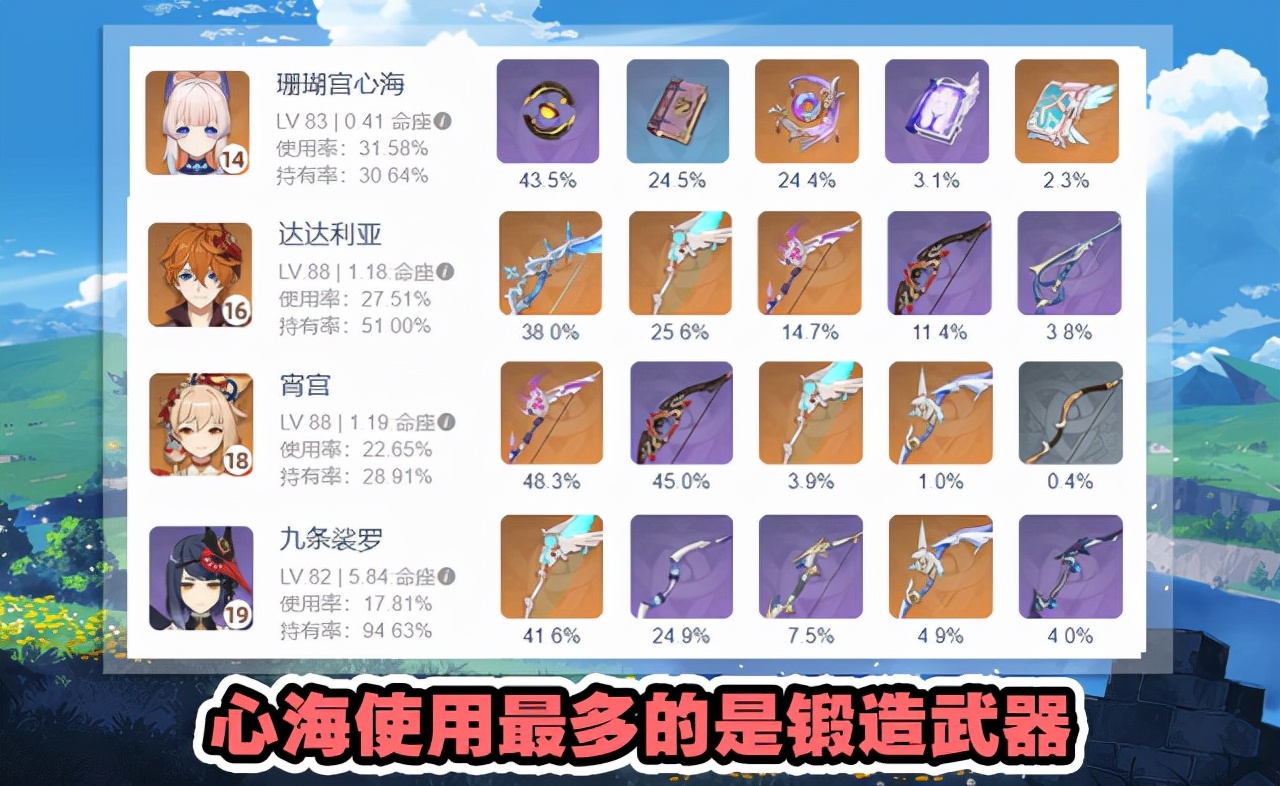 刚玩原神不知道怎么配武器?常用角色武器统计来了,三星都有神器