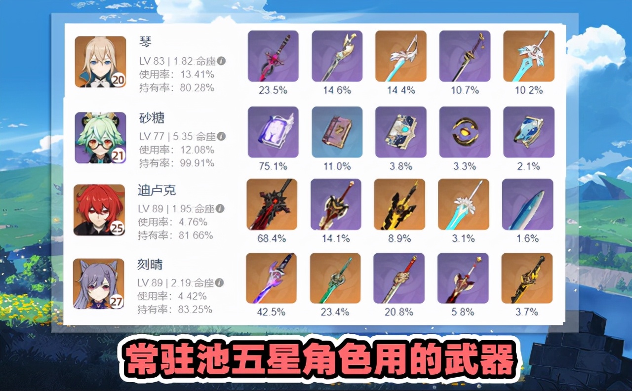 刚玩原神不知道怎么配武器?常用角色武器统计来了,三星都有神器