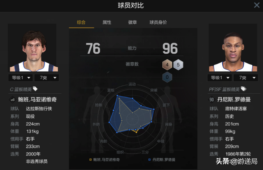NBA2KOL2小技巧:在购买球员时我们都需要注意些什么?