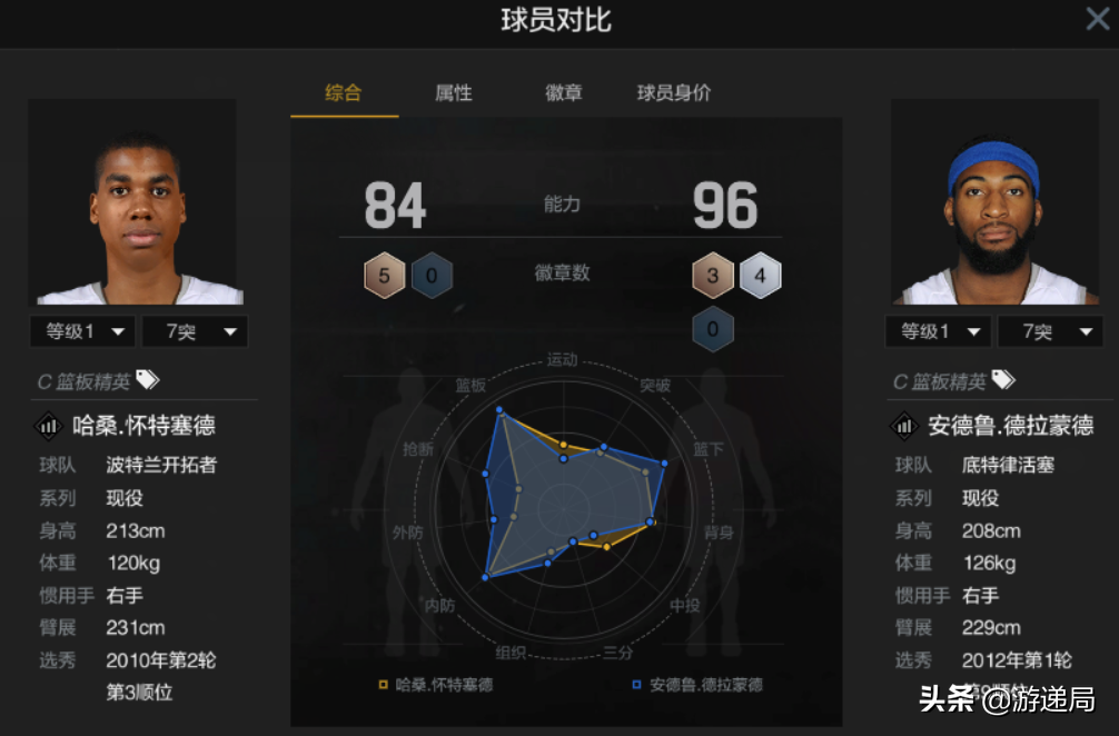 NBA2KOL2小技巧:在购买球员时我们都需要注意些什么?