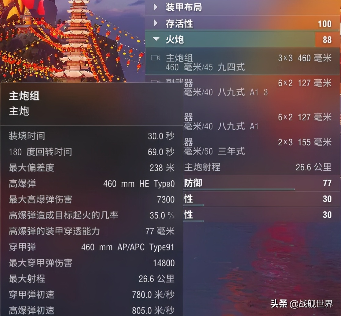 盘点最热门的战列舰:460依旧众生平等,M系却成最大赢家?