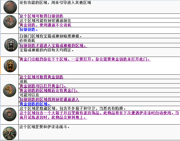 流放之路里你还在为跑迷宫死去活来吗？看这里让你轻松过试炼迷宫