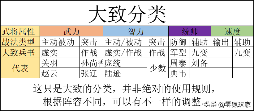 三国志战略版:兵书系统全面分析,细节之处见胜败
