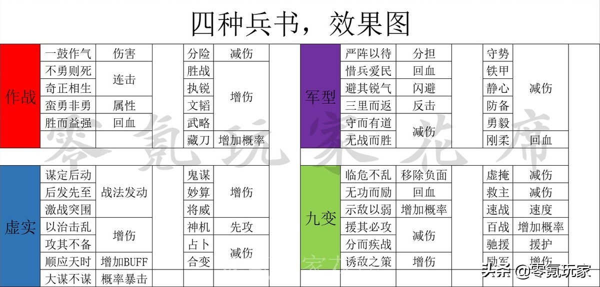 三国志战略版:兵书系统全面分析,细节之处见胜败