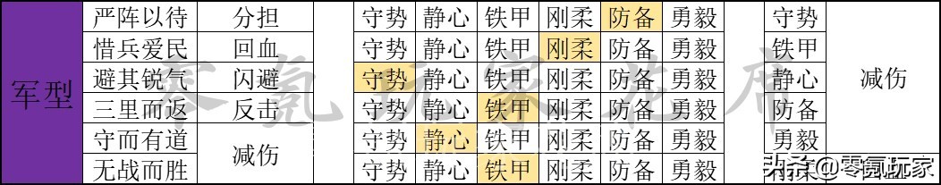 三国志战略版:兵书系统全面分析,细节之处见胜败