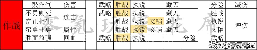 三国志战略版:兵书系统全面分析,细节之处见胜败