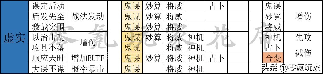 三国志战略版:兵书系统全面分析,细节之处见胜败