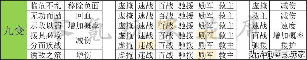 三国志战略版:兵书系统全面分析,细节之处见胜败