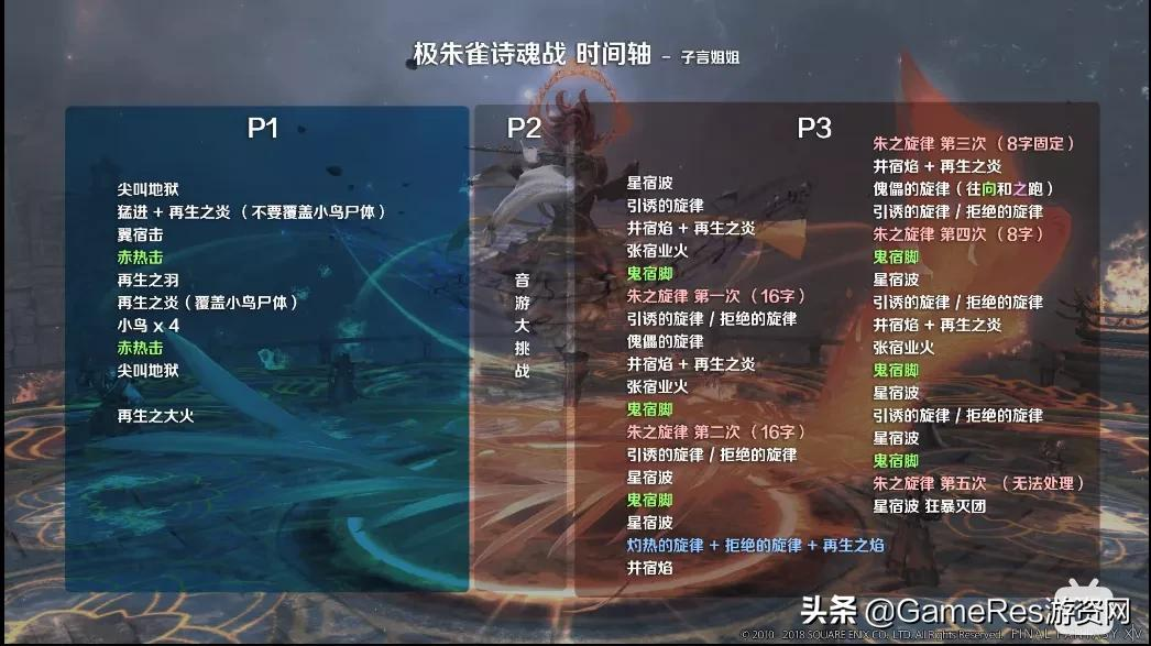 FF14 2.0副本设计分析