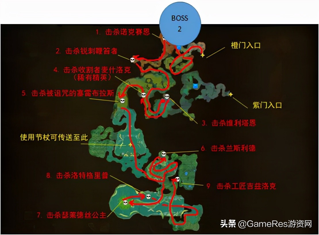 FF14 2.0副本设计分析