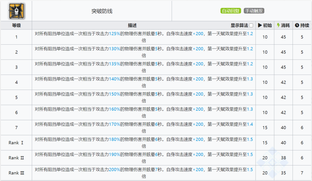 明日方舟:最速详评!五星重装闪击,干员使用指南和数据分析