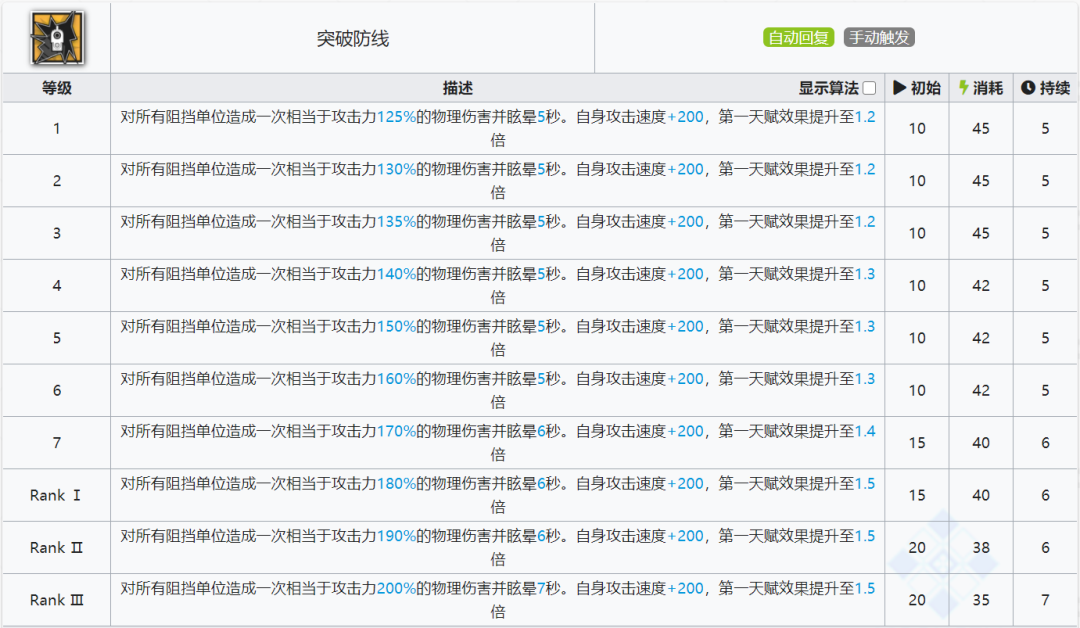 明日方舟：最速详评！五星重装闪击，干员使用指南和数据分析