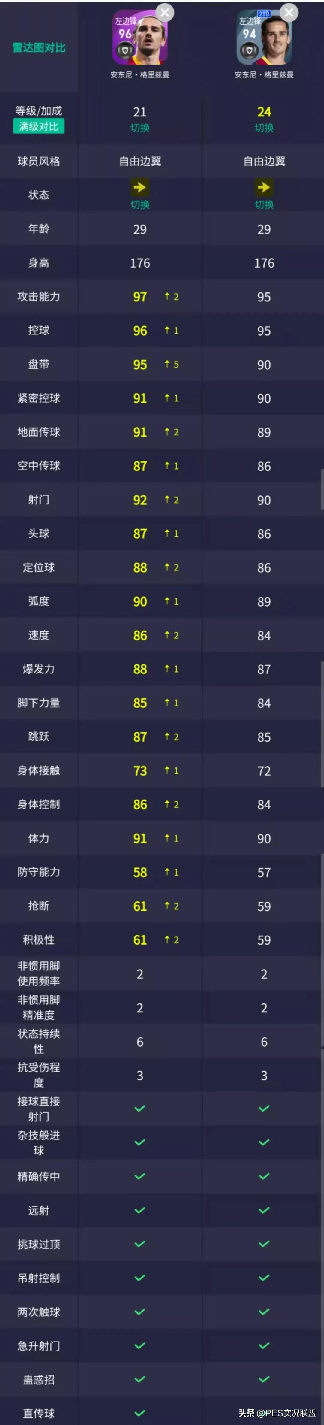 梅球王出没!格里兹曼可兑换!实况足球3.8巴萨精选简析
