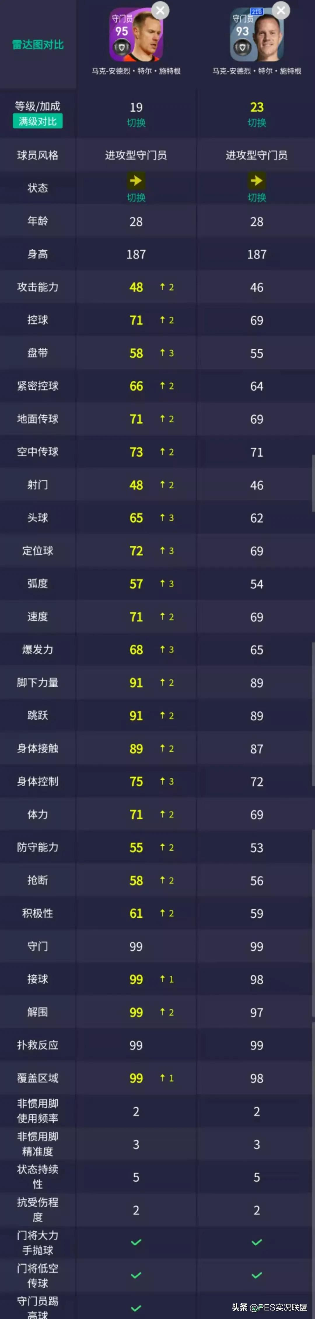 梅球王出没!格里兹曼可兑换!实况足球3.8巴萨精选简析