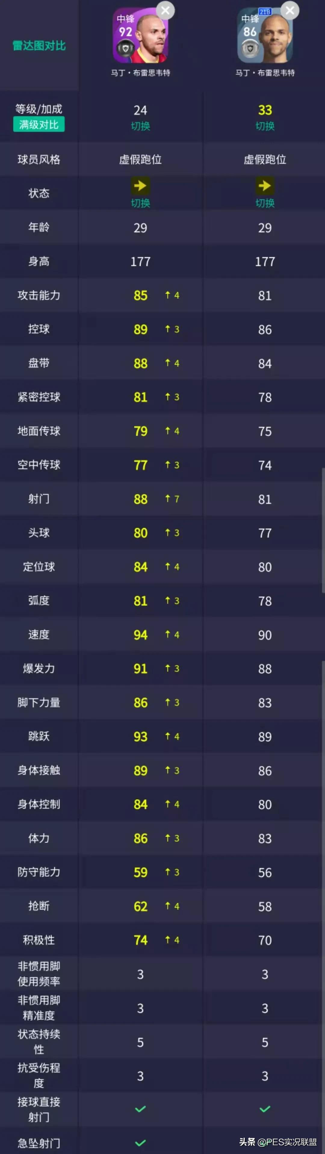 梅球王出没!格里兹曼可兑换!实况足球3.8巴萨精选简析