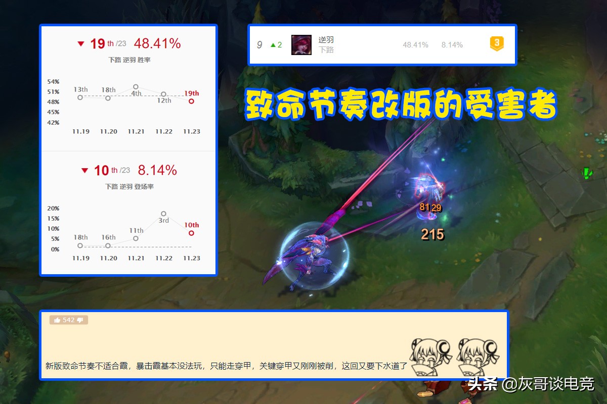 S12季前赛开打峡谷洗牌!6个版本答案浮出水面,最强打野沦为废人