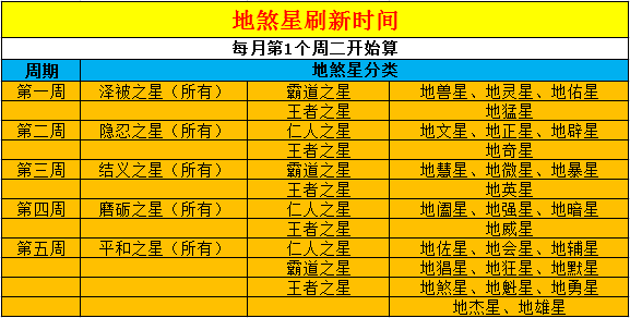梦幻西游:地煞星入门攻略 了解地煞星各个怪特点便能轻松击杀