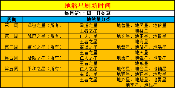 梦幻西游：地煞星入门攻略 了解地煞星各个怪特点便能轻松击杀