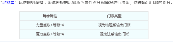 梦幻西游:地煞星入门攻略 了解地煞星各个怪特点便能轻松击杀
