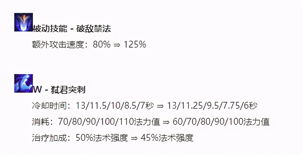 LOL：11.6塞拉斯妖姬强势回归，持续作战能力提升逐渐火热