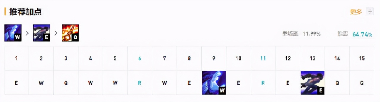 LOL:11.6塞拉斯妖姬强势回归,持续作战能力提升逐渐火热