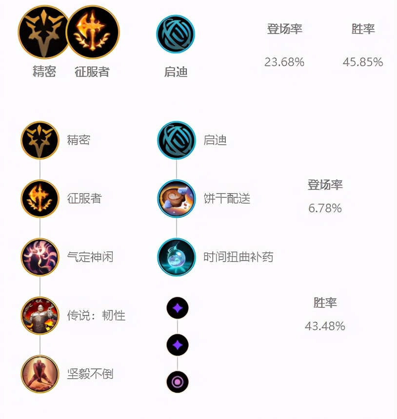 LOL:11.6塞拉斯妖姬强势回归,持续作战能力提升逐渐火热