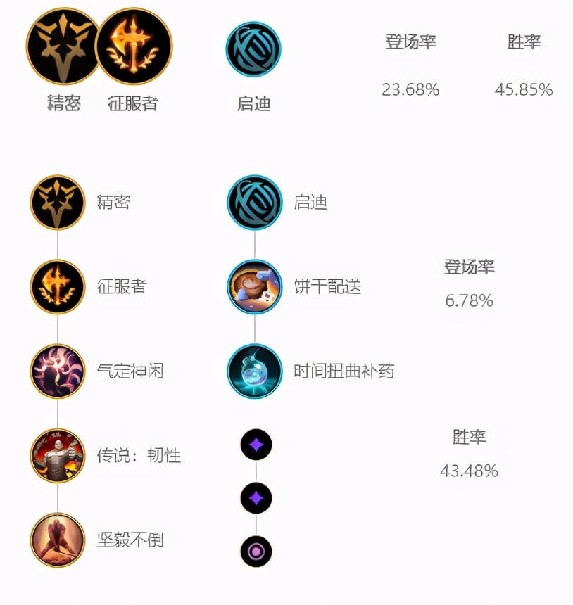 LOL：11.6塞拉斯妖姬强势回归，持续作战能力提升逐渐火热