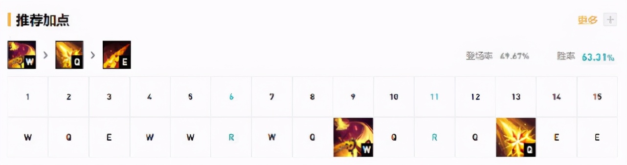LOL:11.6塞拉斯妖姬强势回归,持续作战能力提升逐渐火热