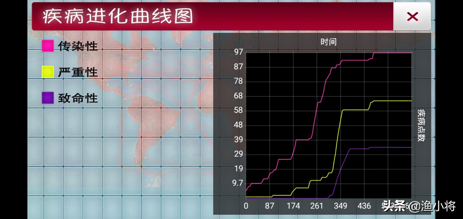 《瘟疫公司》百分百通关“万用”模式,新手解锁值得一看
