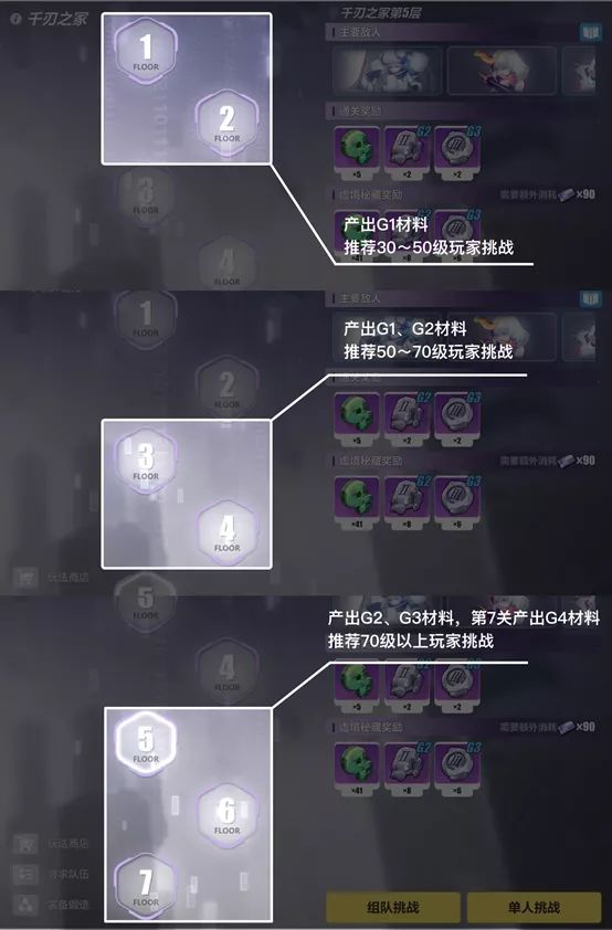 崩坏三:最强总结,究极详细,圣痕里的弯弯绕绕