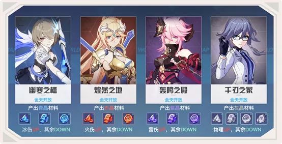 崩坏三:最强总结,究极详细,圣痕里的弯弯绕绕