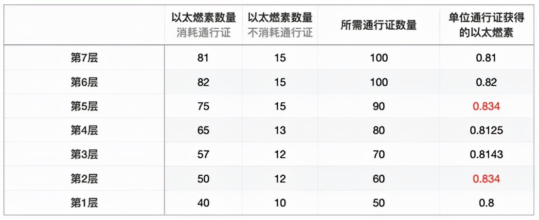 崩坏三:最强总结,究极详细,圣痕里的弯弯绕绕