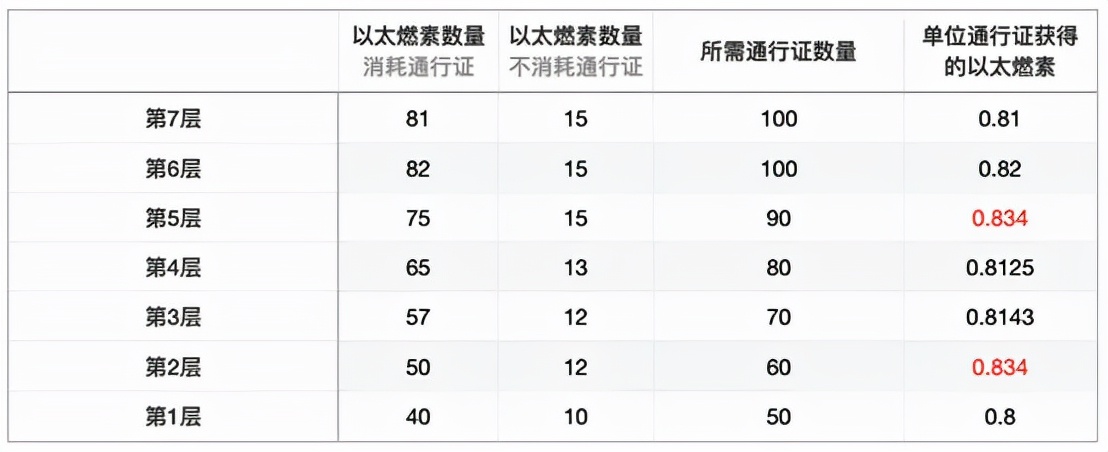 崩坏三：最强总结，究极详细，圣痕里的弯弯绕绕