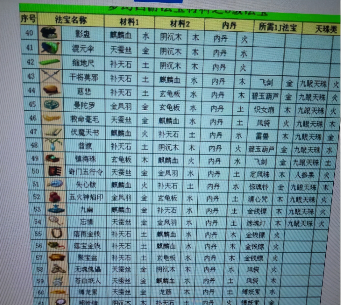梦幻西游:是谁在背后炒作飞天舞,现在弄一套锦衣需要四千多块