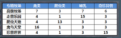 梦幻西游牧场玩法