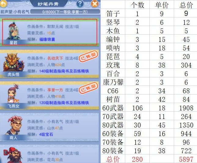 梦幻西游:充钱找回沉默模式的老角色,把身上的宝宝卖了就能回本